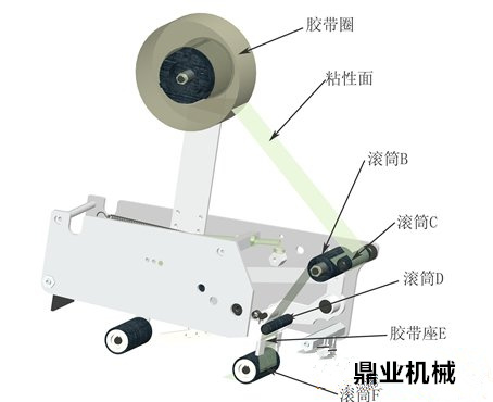 封箱機膠帶調節(jié)